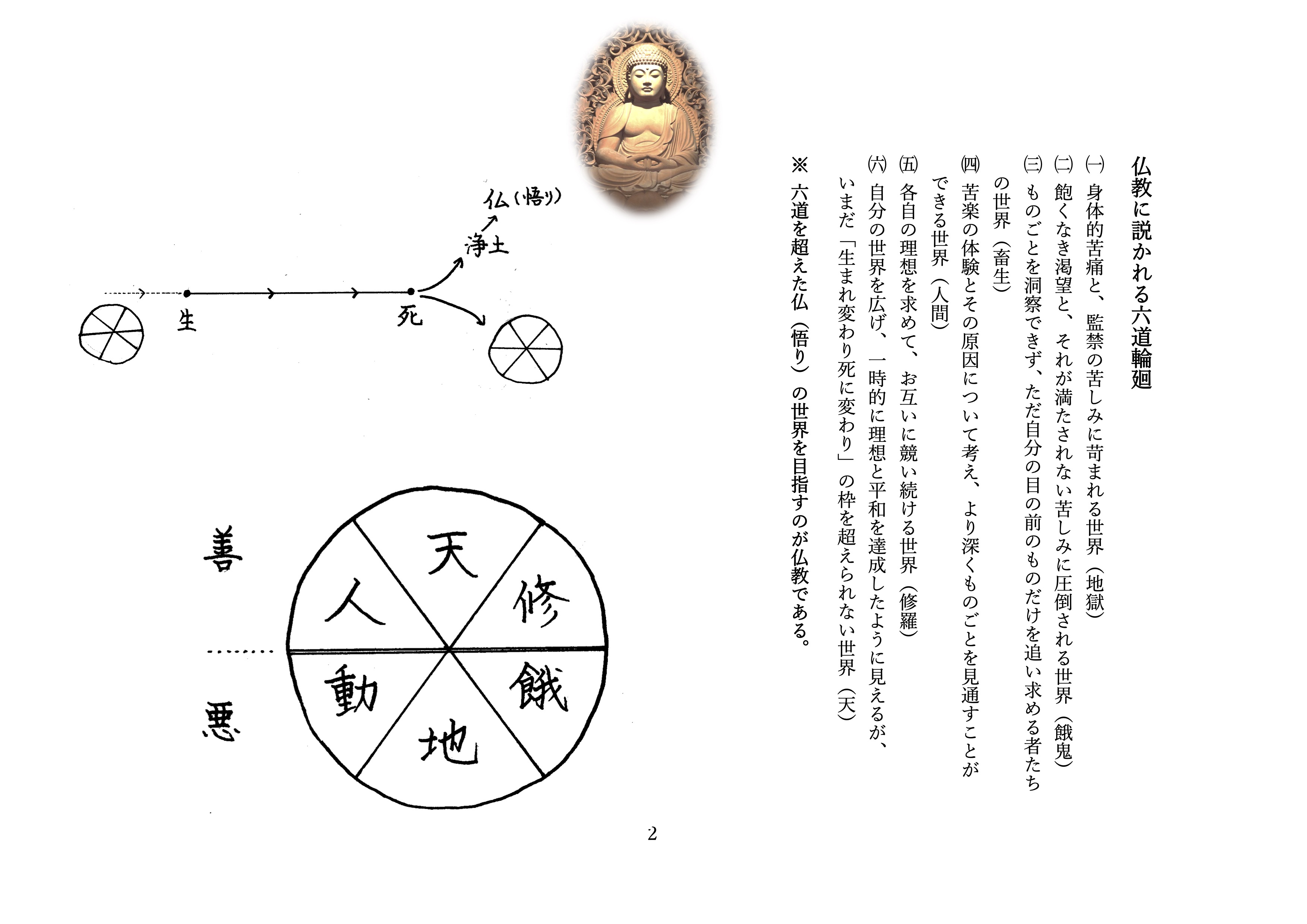 浄土宗 林海庵...お念仏の会｜記録